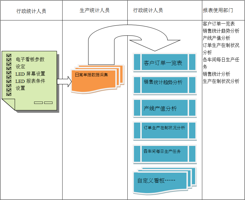 使用电商乐动体育-乐动体育(中国)官方网站乐动体育-乐动体育(中国)官方网站
进行订单管理有哪些好处?