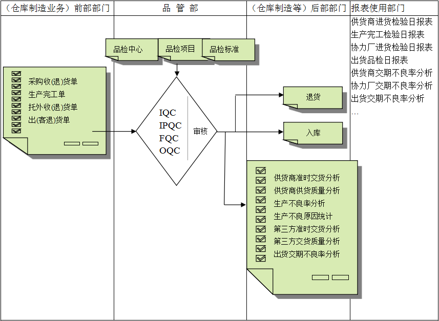 乐动体育-乐动体育(中国)官方网站软件与企业需求之间存在的差异
