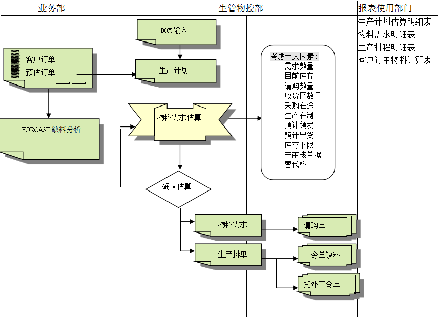 乐动体育-乐动体育(中国)官方网站乐动体育-乐动体育(中国)官方网站
的三大维度管理
