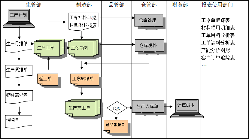 购买乐动体育-乐动体育(中国)官方网站软件订立合同时需要注意哪些问题?