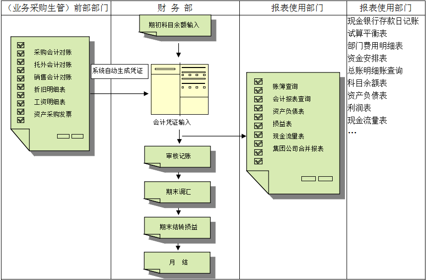乐动体育-乐动体育(中国)官方网站价值不仅只是依赖软件，而是企业对其的应用