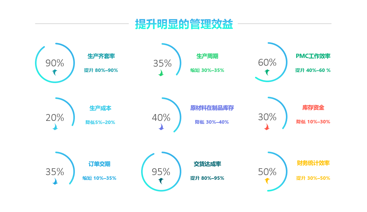乐动体育-乐动体育(中国)官方网站软件实施要注意什么?