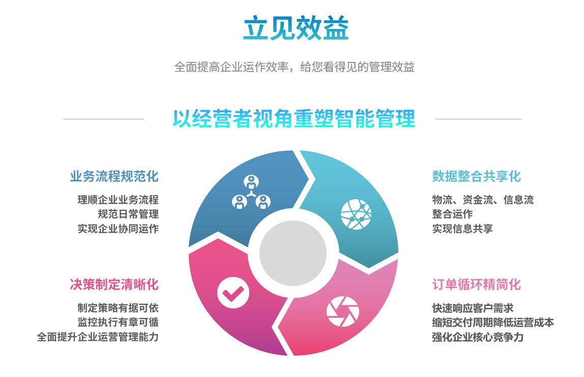 企业实施乐动体育-乐动体育(中国)官方网站乐动体育-乐动体育(中国)官方网站
要提前了解哪些方面?